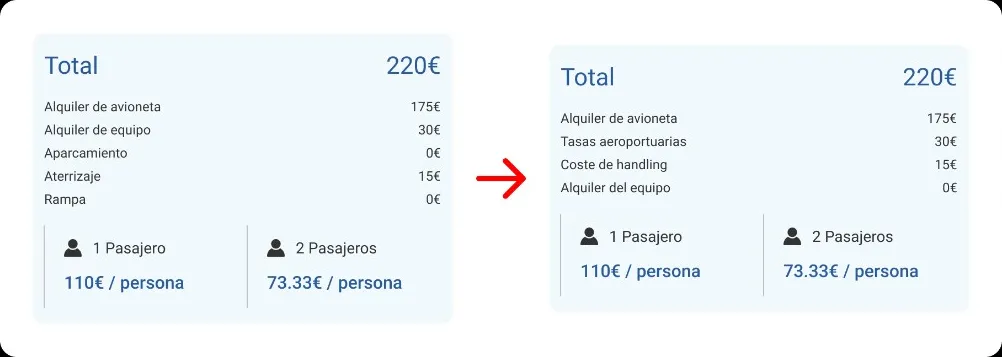 Before & After screenshot, Cost terminology