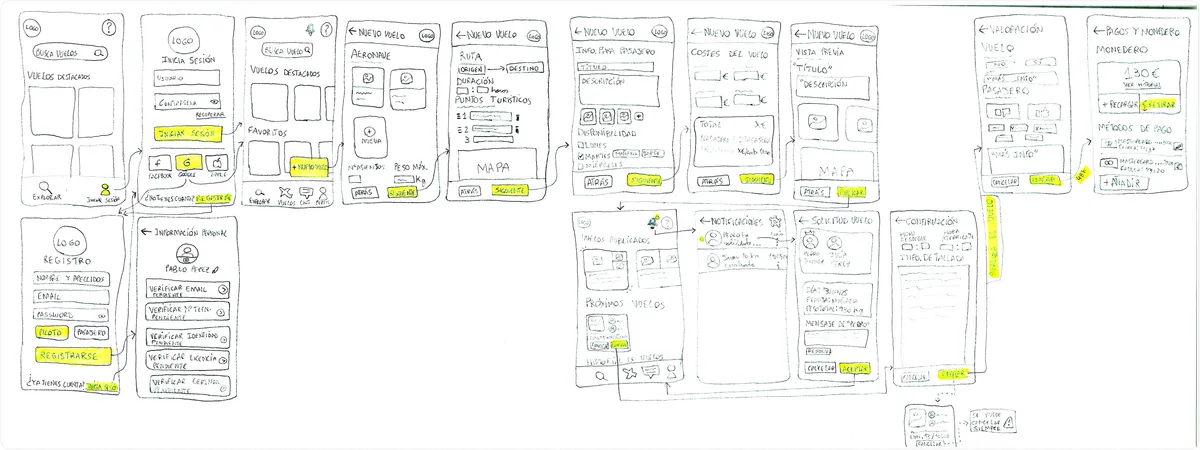 Paper sketches of the pilot happy path (Mobile First).