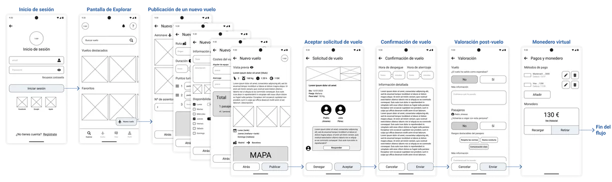 Low-fidelity wireframes of the pilot happy path.